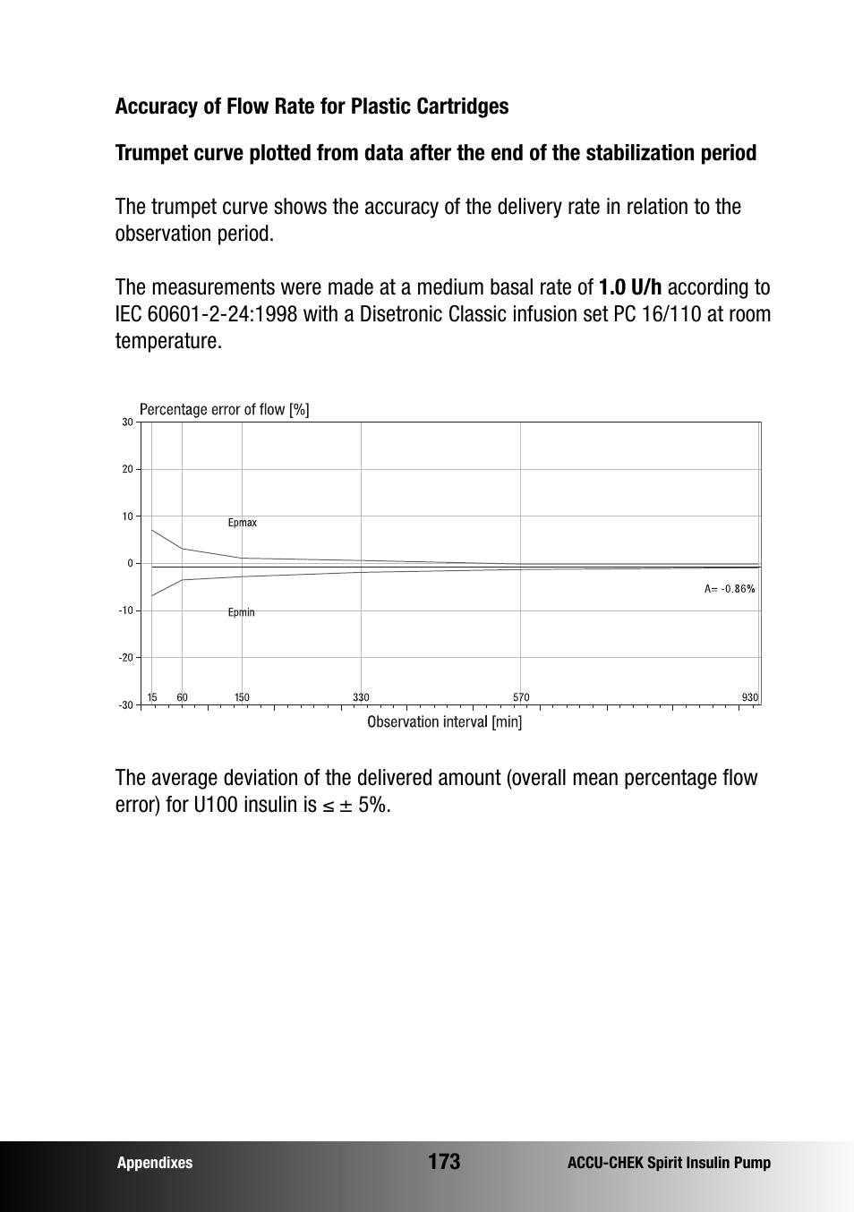 Accu-Chek insulin pump User Manual | Page 174 / 200