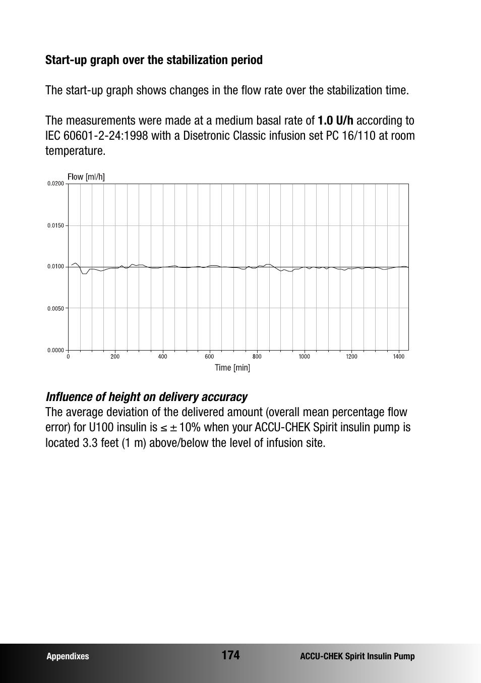 Accu-Chek insulin pump User Manual | Page 175 / 200