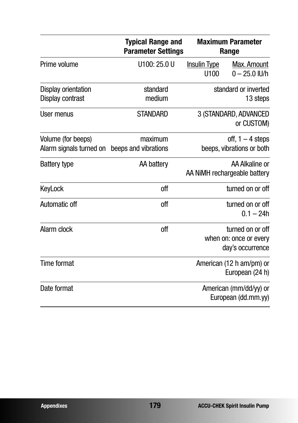 Accu-Chek insulin pump User Manual | Page 180 / 200