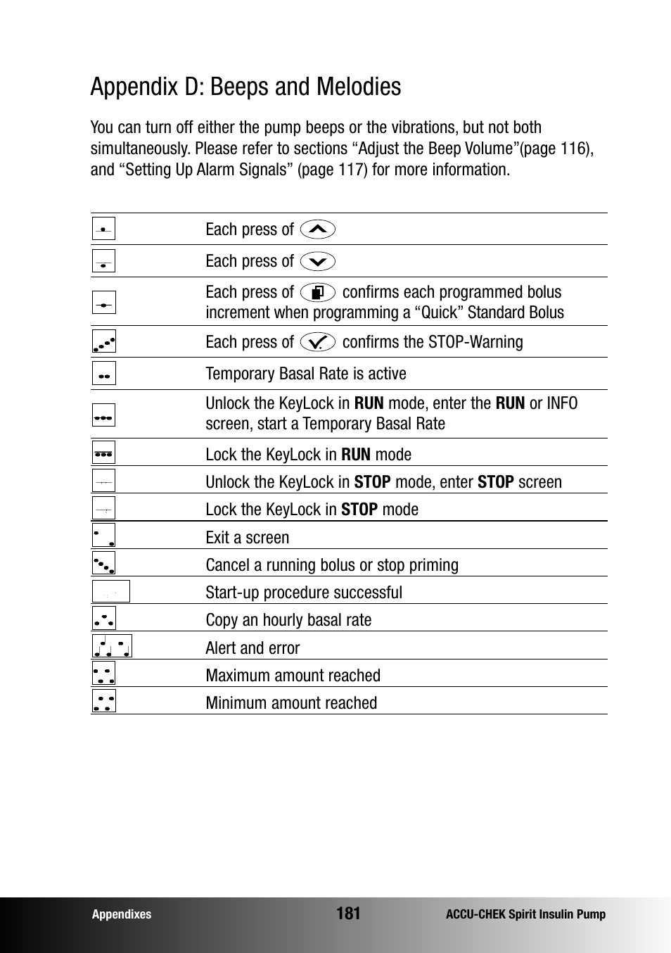 Appendix d: beeps and melodies | Accu-Chek insulin pump User Manual | Page 182 / 200