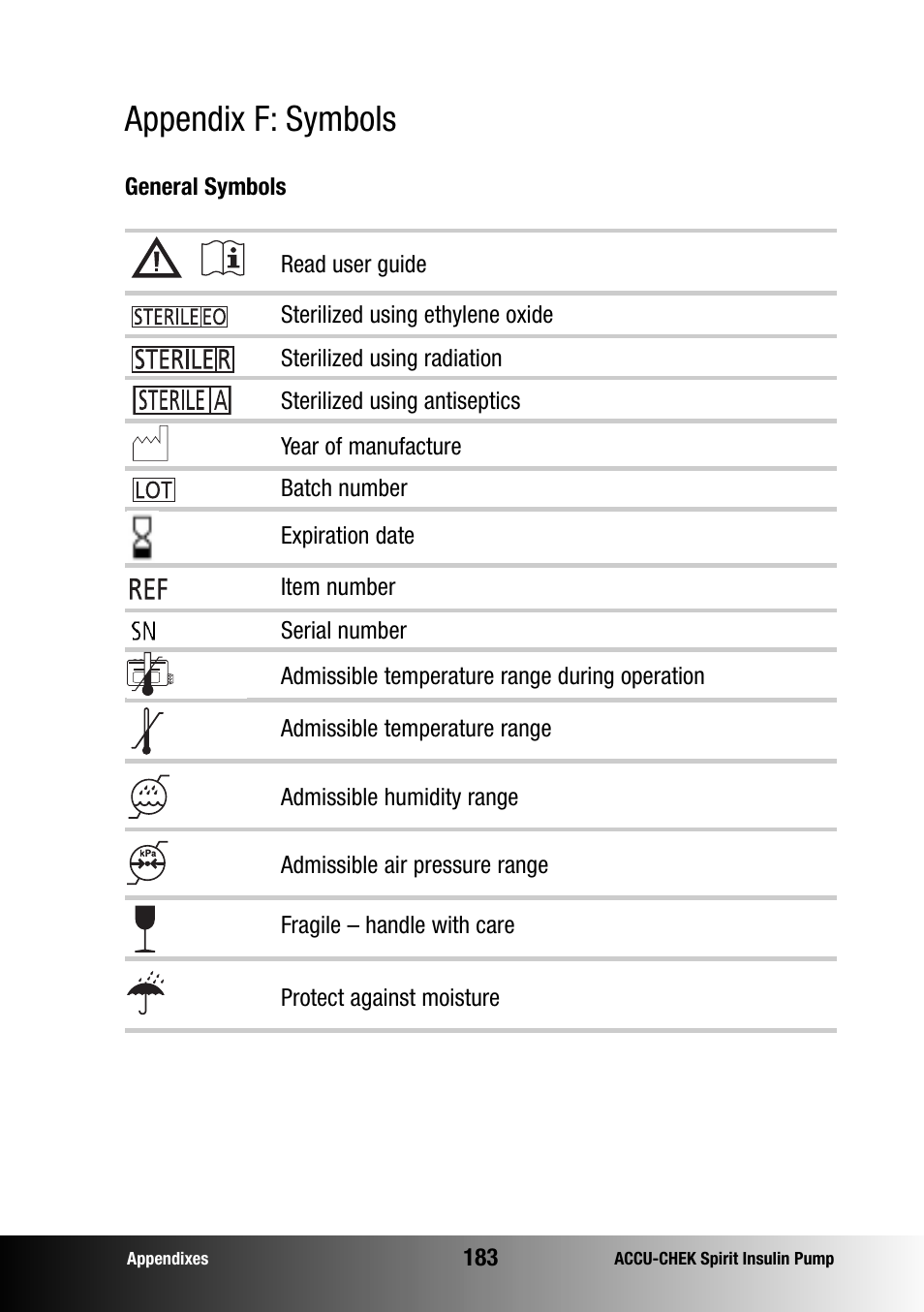 Appendix f: symbols | Accu-Chek insulin pump User Manual | Page 184 / 200