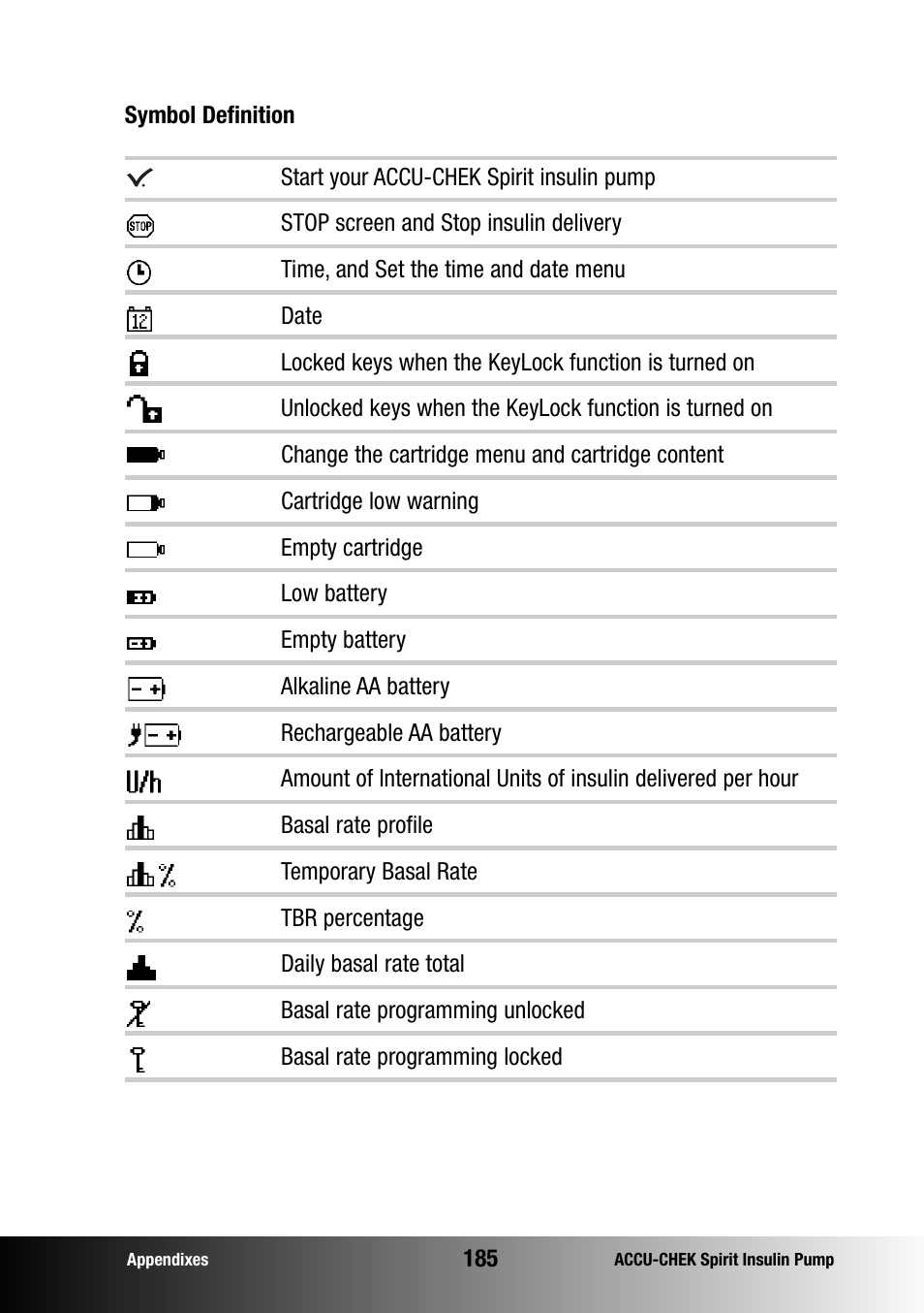 Accu-Chek insulin pump User Manual | Page 186 / 200