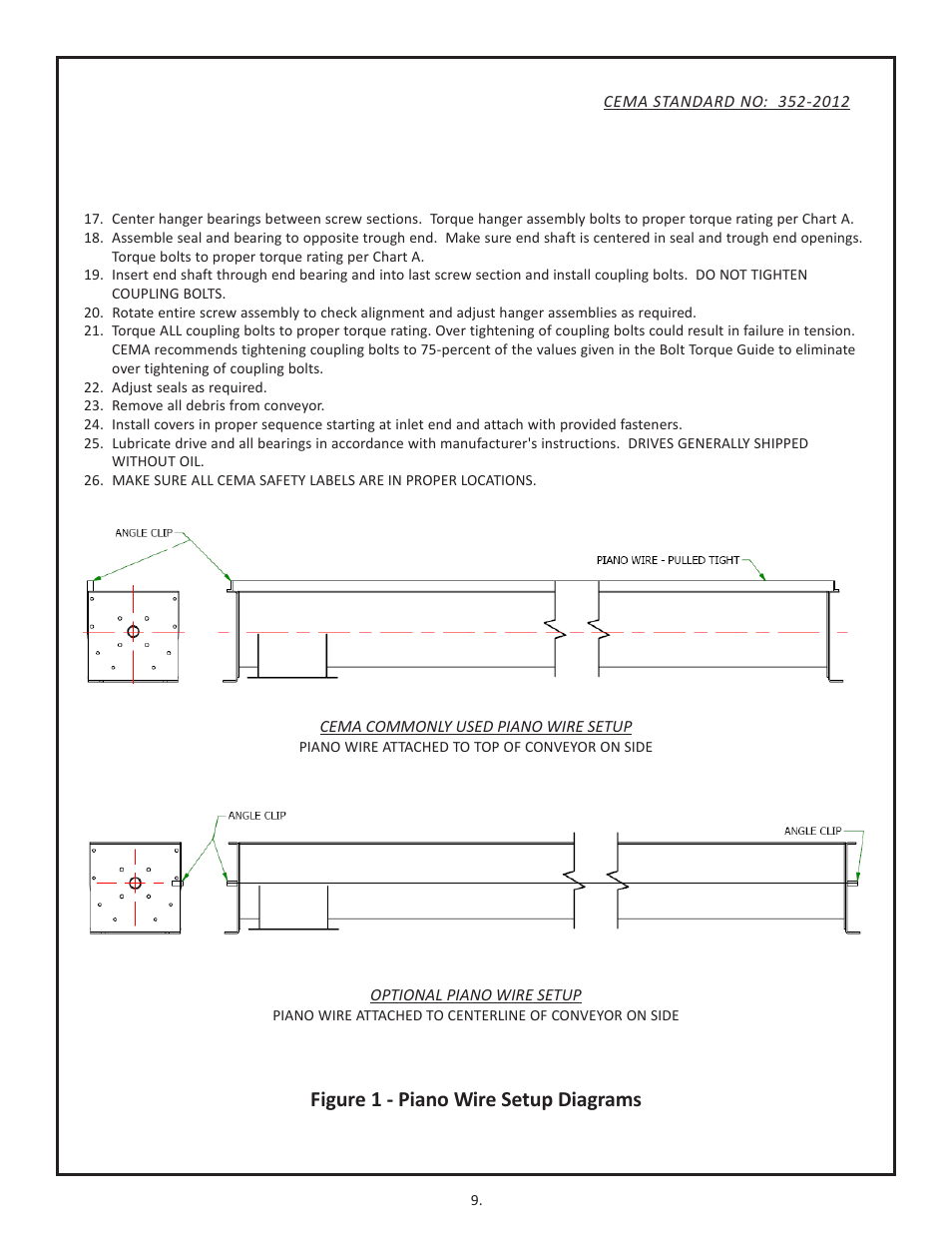 Figure 1 - piano wire setup diagrams | Martin Sprocket & Gear Screw Conveyor Safety User Manual | Page 13 / 20