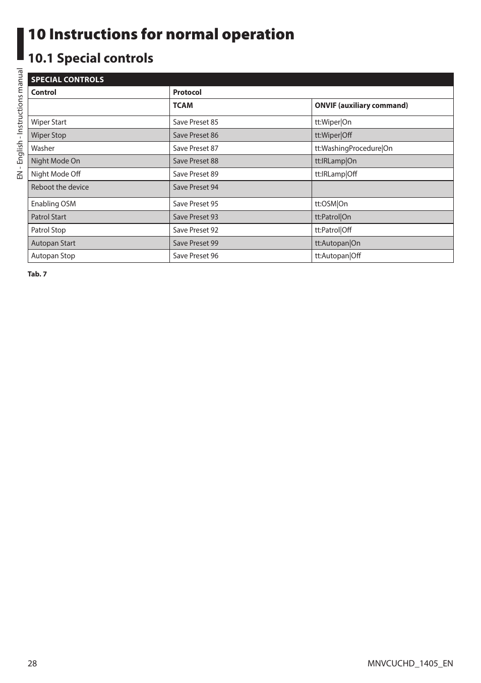 10 instructions for normal operation, 1 special controls | Videotec ULISSE COMPACT HD User Manual | Page 28 / 36