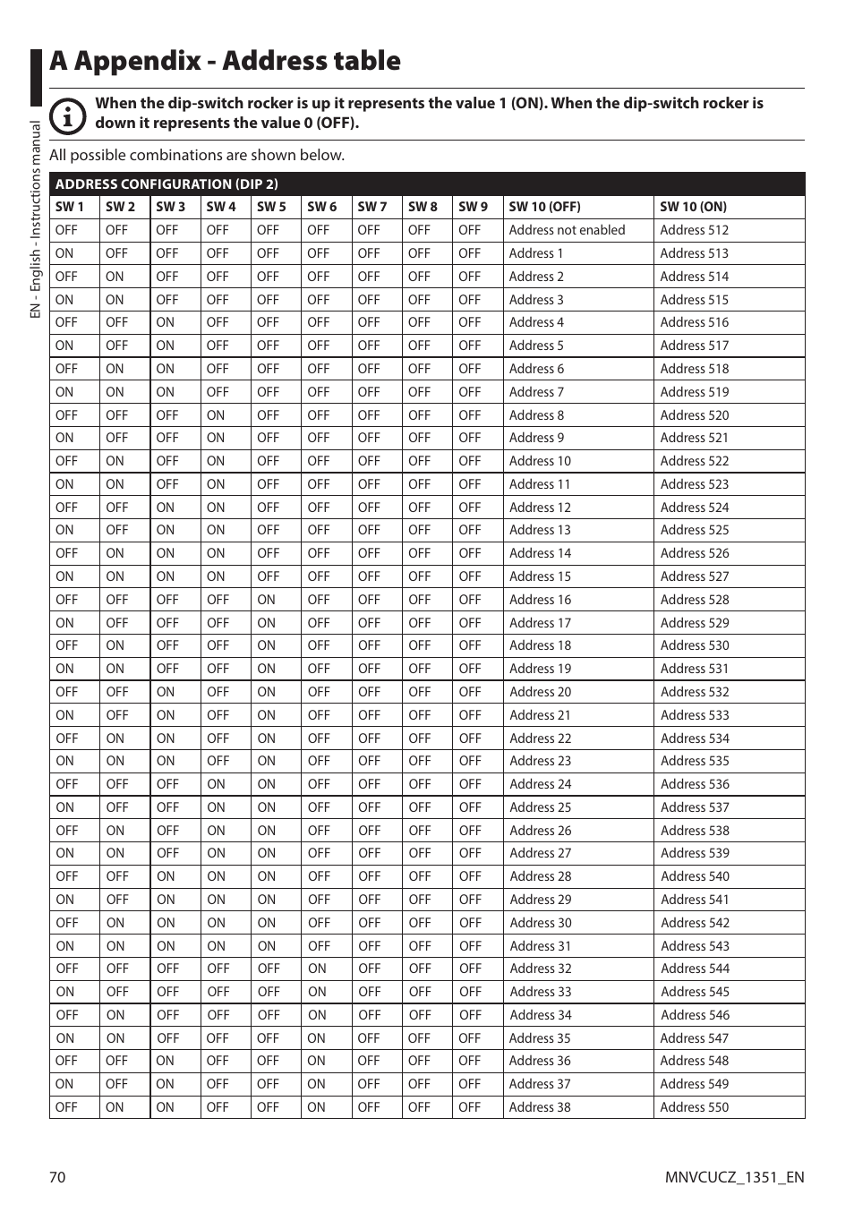 A appendix - address table | Videotec ULISSE COMPACT User Manual | Page 70 / 82