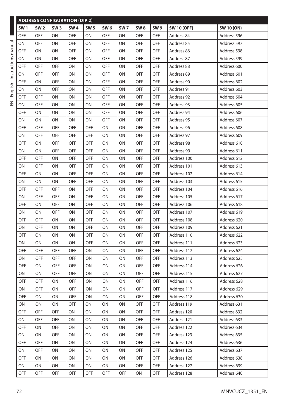 Videotec ULISSE COMPACT User Manual | Page 72 / 82