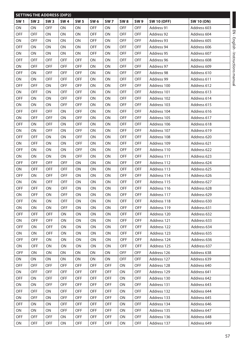 Videotec ULISSE COMPACT THERMAL User Manual | Page 59 / 268
