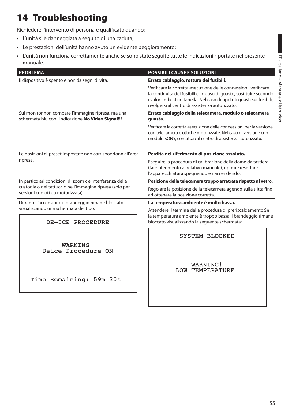 14 troubleshooting | Videotec ULISSE User Manual | Page 125 / 276