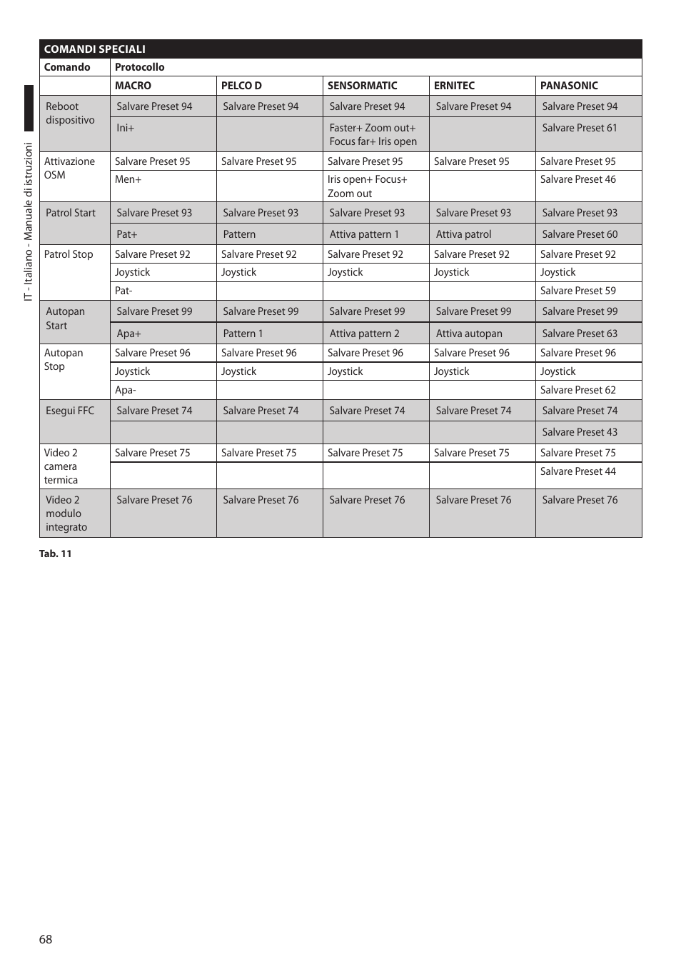 Videotec MAXIMUS MPXT User Manual | Page 160 / 454