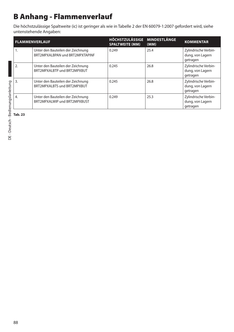 B anhang - flammenverlauf | Videotec MAXIMUS MPXT User Manual | Page 360 / 454