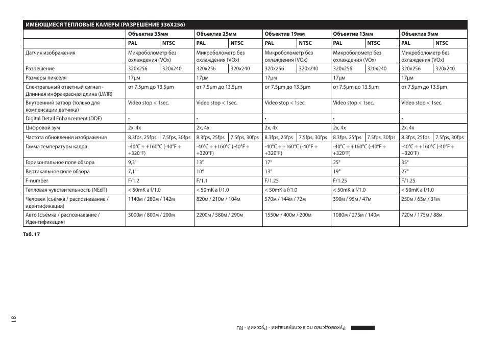 Videotec MAXIMUS MPXT User Manual | Page 443 / 454