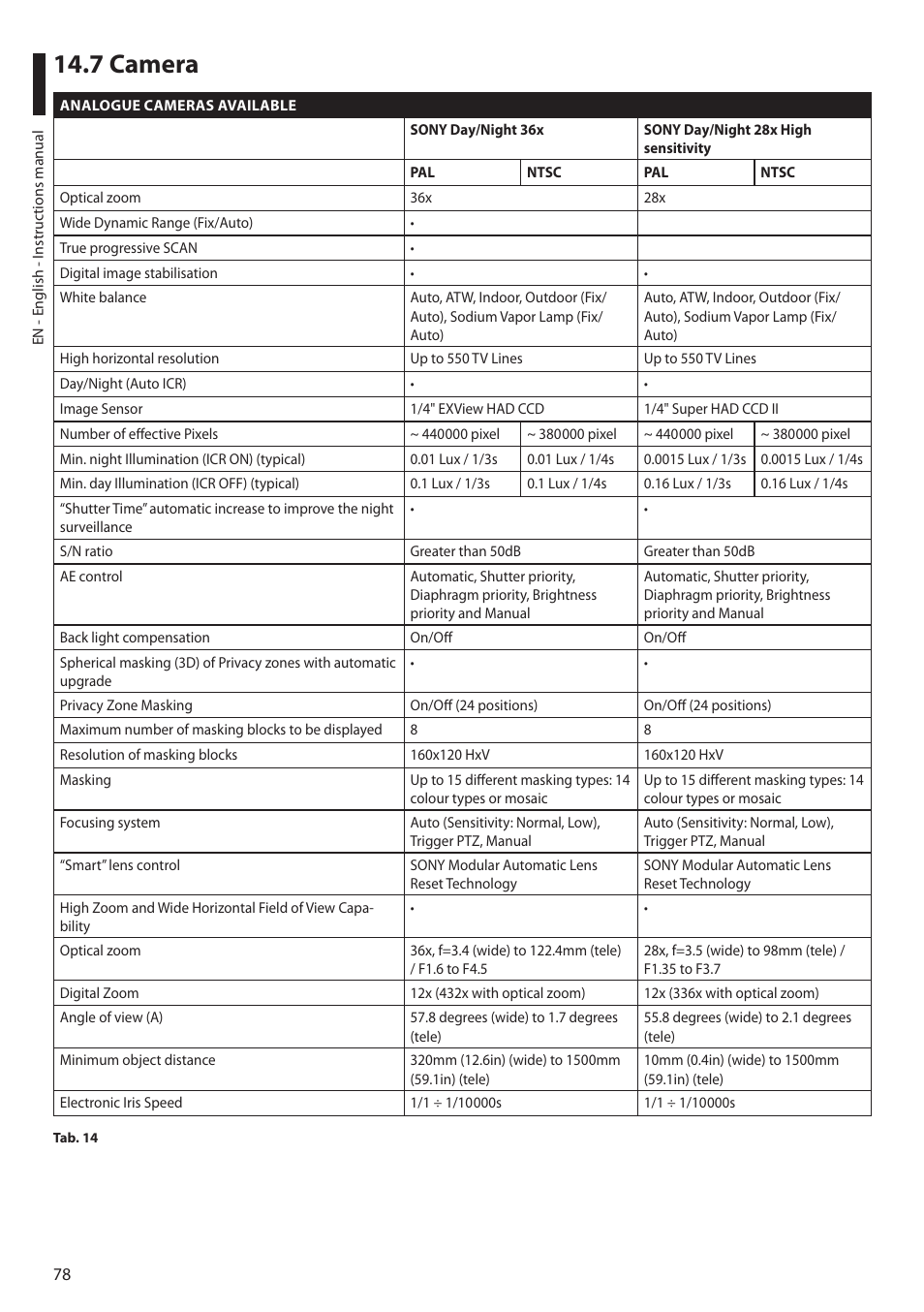 7 camera | Videotec MAXIMUS MPXT User Manual | Page 80 / 454
