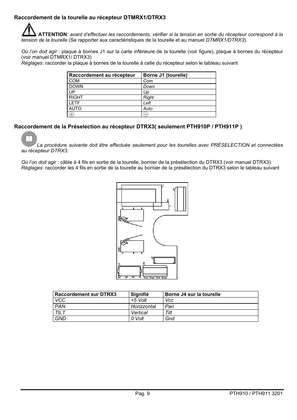 Videotec PTH900 User Manual | Page 41 / 60