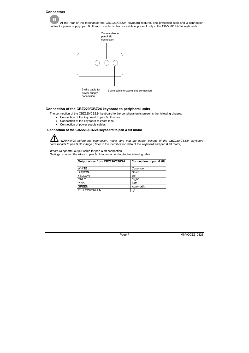 Videotec CBZ User Manual | Page 23 / 52