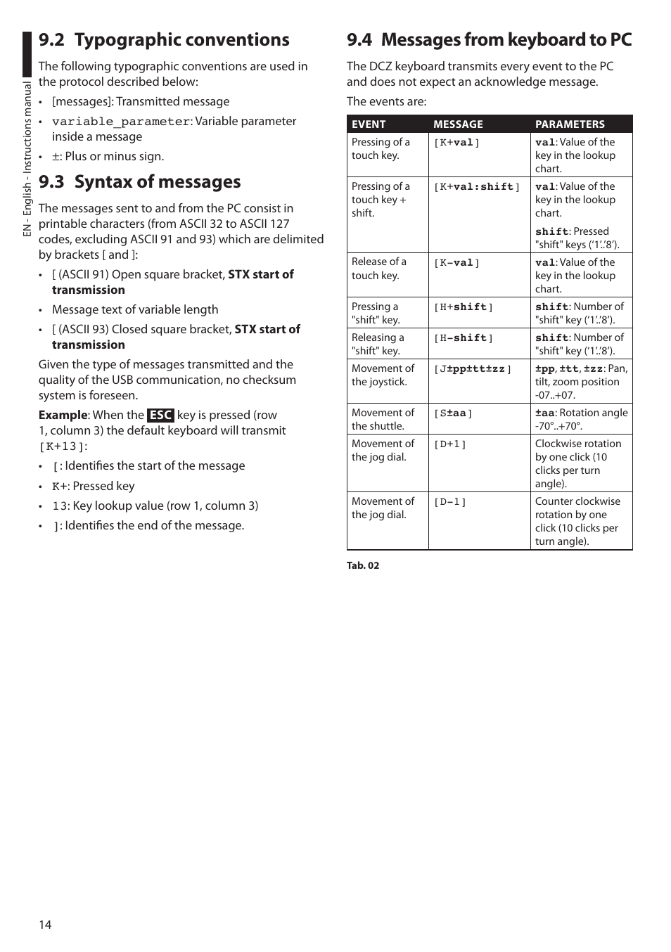 2 typographic conventions, 3 sintax of messages, 4 messages from keyboard to pc | 3 syntax of messages | Videotec DCZ User Manual | Page 16 / 92