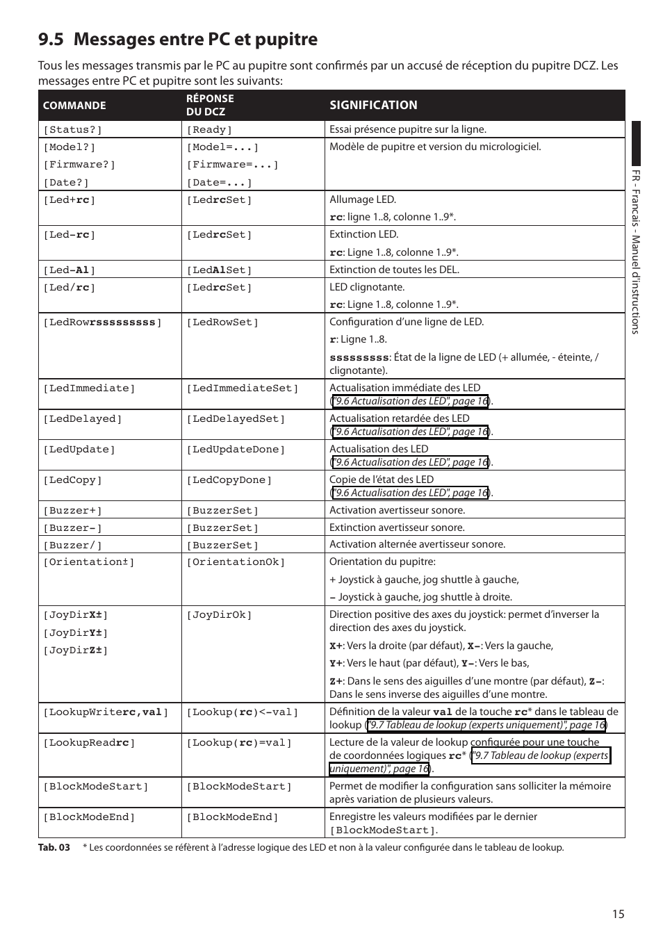 5 messages entre pc et pupitre | Videotec DCZ User Manual | Page 61 / 92