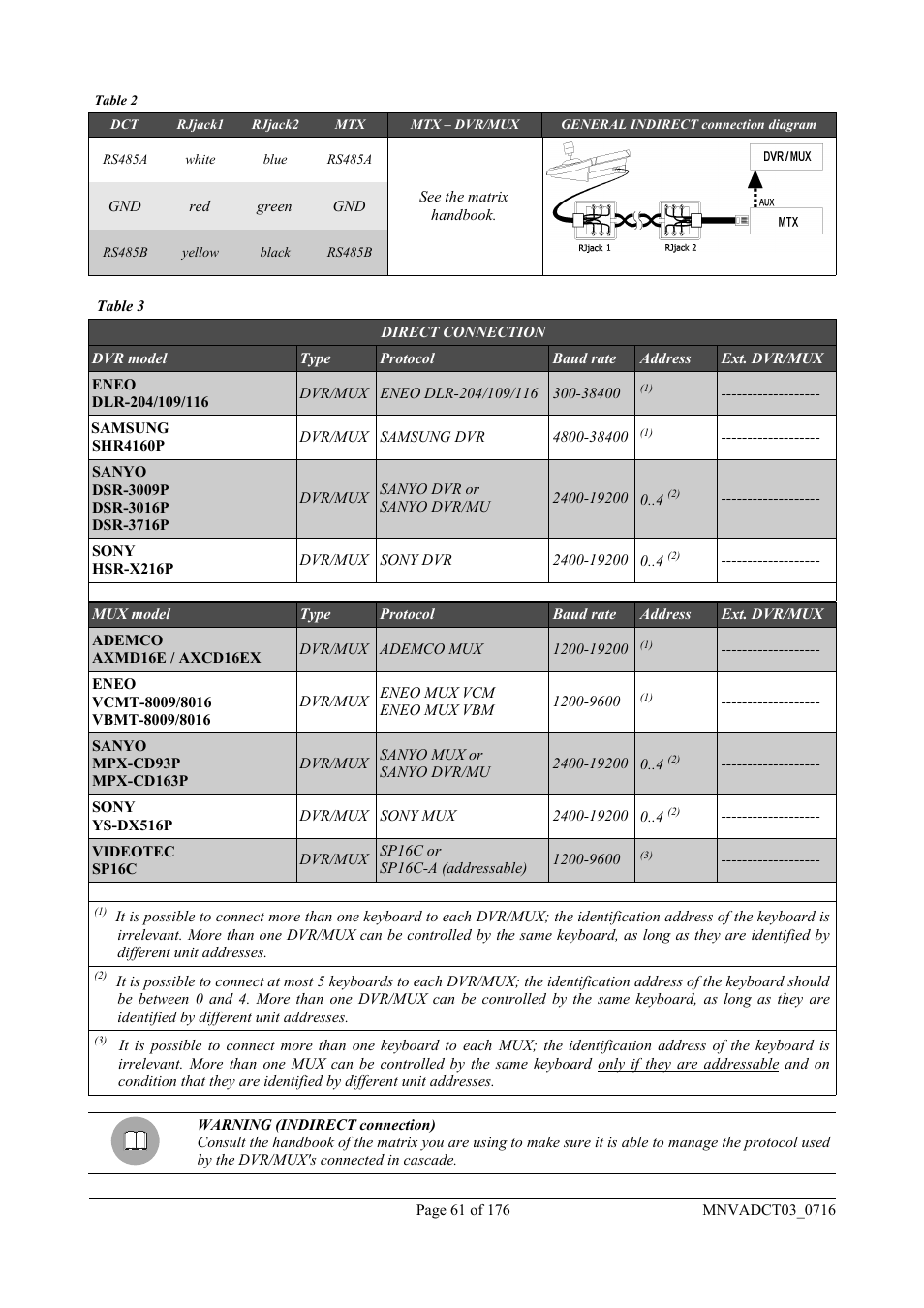 Videotec DCT User Manual | Page 63 / 182