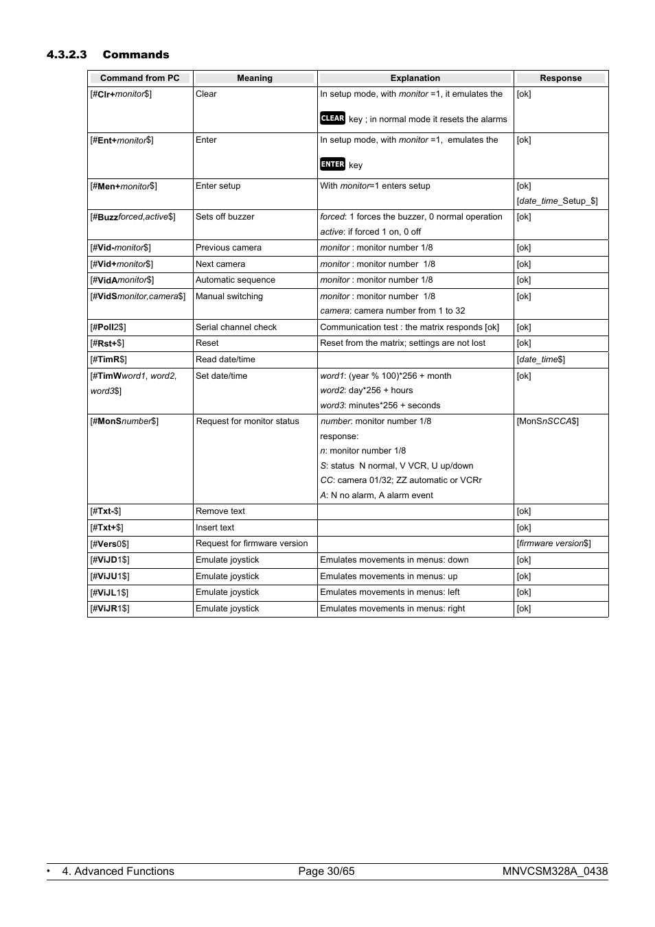 Videotec SM328B User Manual | Page 32 / 72