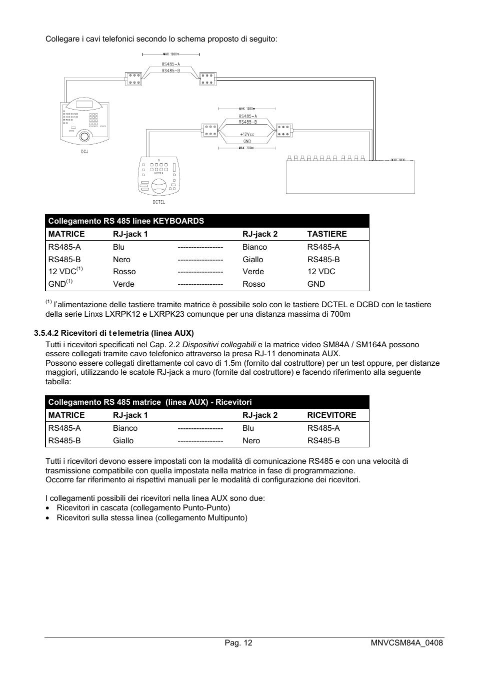 Videotec SM164B User Manual | Page 16 / 150