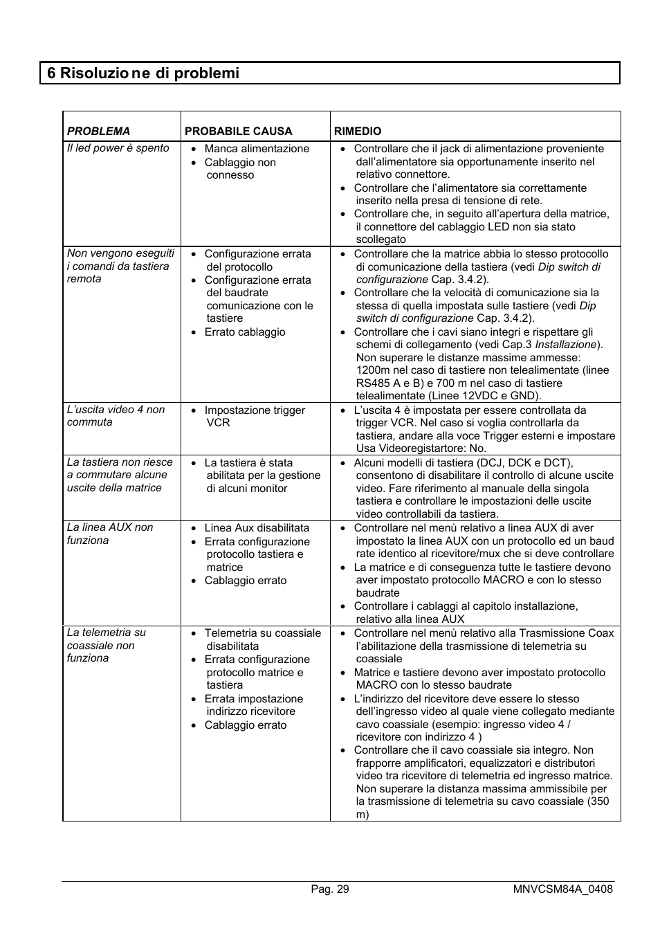 6 risoluzio ne di problemi | Videotec SM164B User Manual | Page 33 / 150