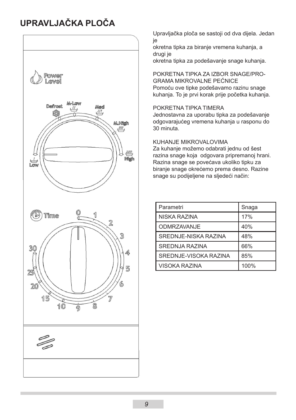 Upravljačka ploča | AMICA MW 13150 W DE User Manual | Page 105 / 132