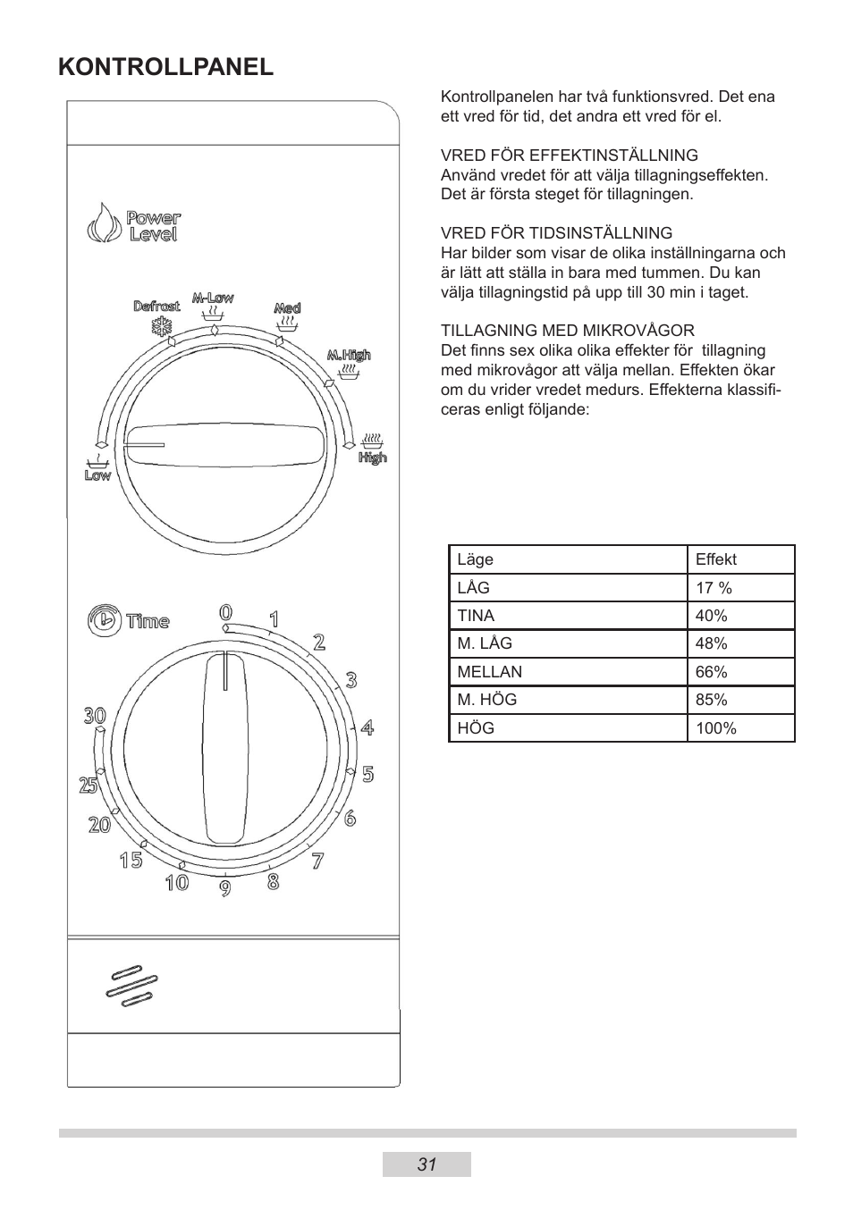 Kontrollpanel | AMICA MW 13150 W DE User Manual | Page 127 / 132