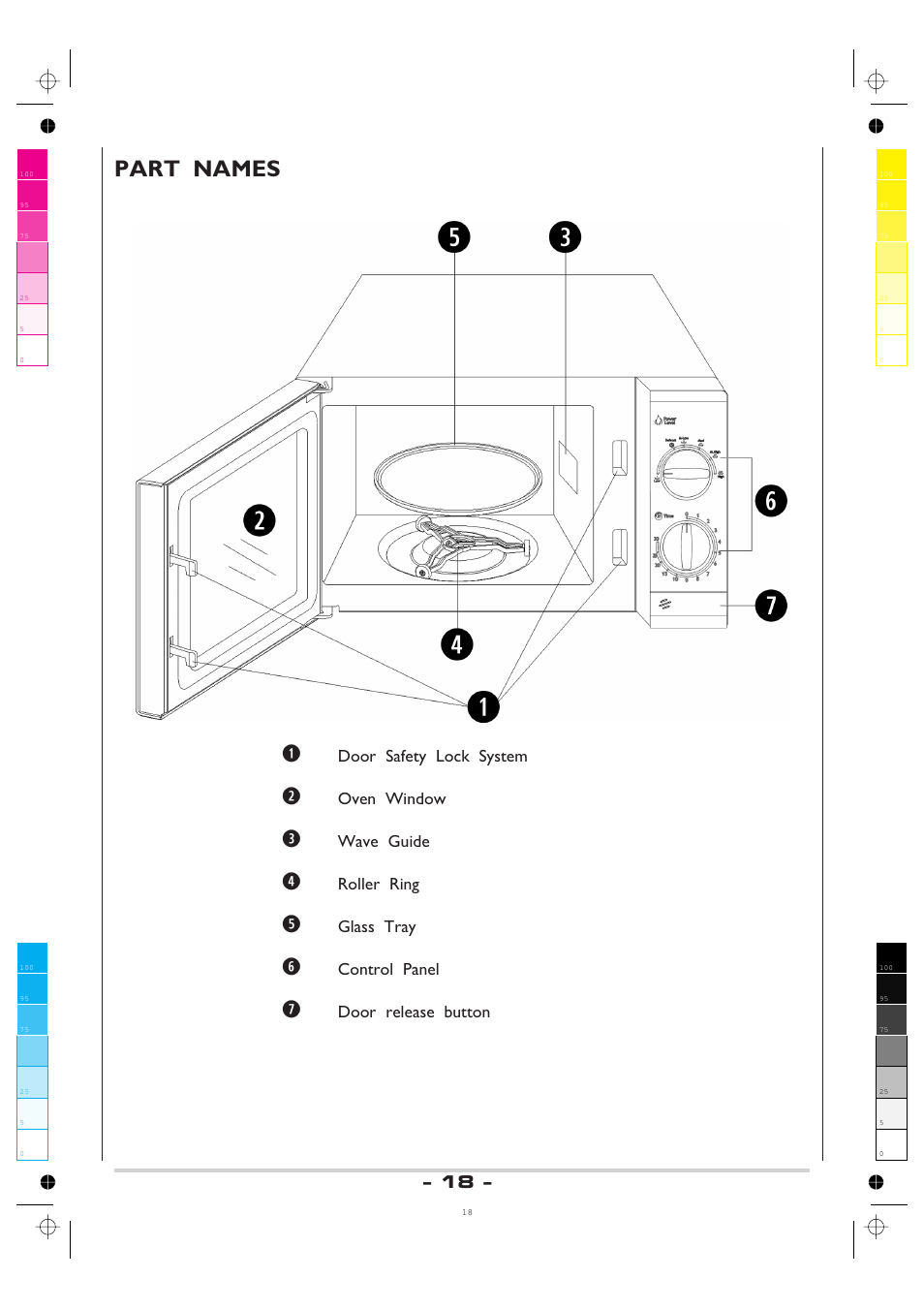 Part names q, Door safety lock system, Oven window | Wave guide, Roller ring, Glass tray, Control panel, Door release button | AMICA MW 13150 W DE User Manual | Page 18 / 132