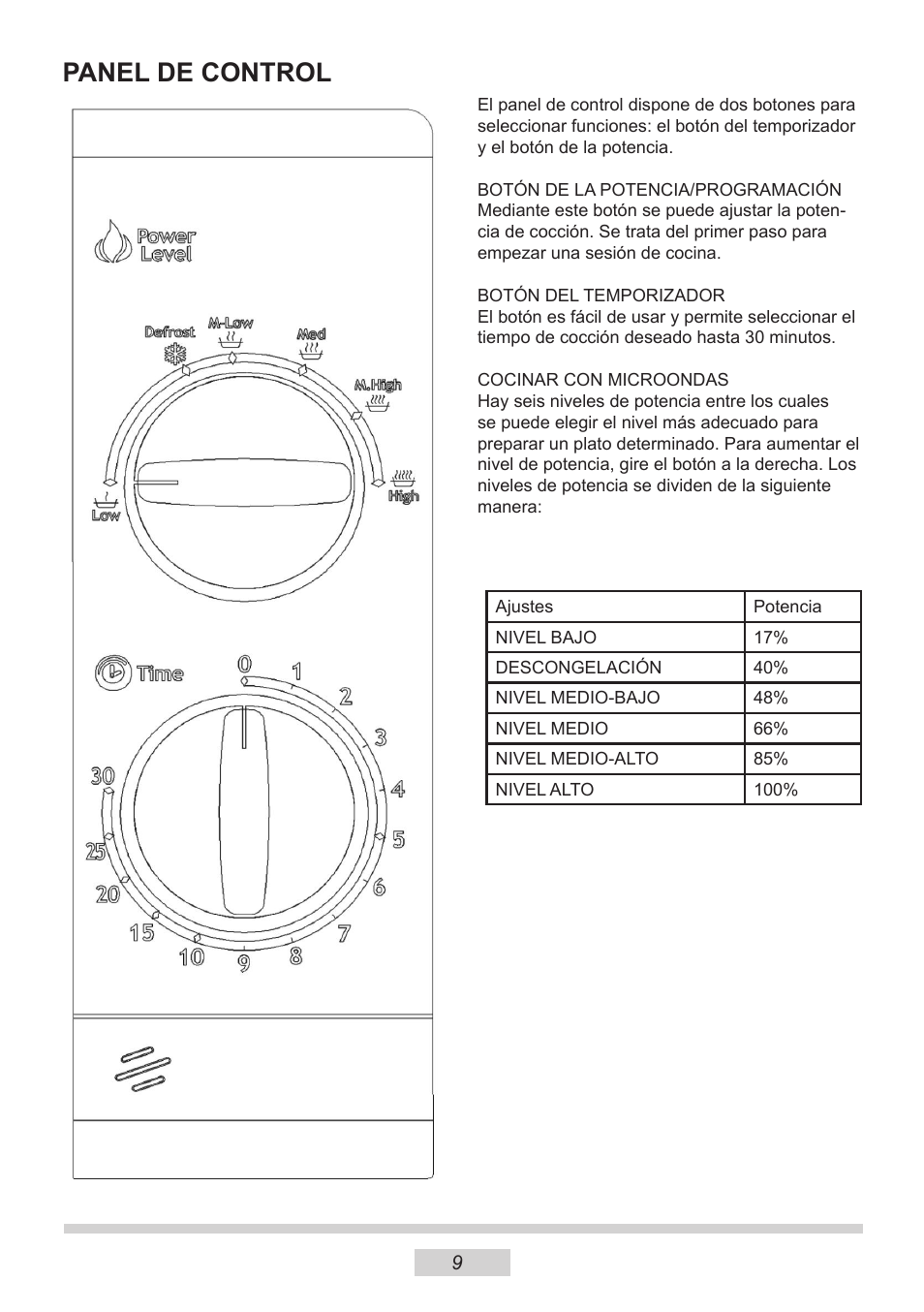 Panel de control | AMICA MW 13150 W DE User Manual | Page 69 / 132