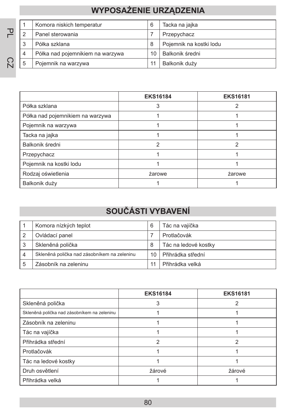 Pl cz, Wyposażenie urządzenia, Součásti vybavení | AMICA EKS 16181 DE User Manual | Page 80 / 92