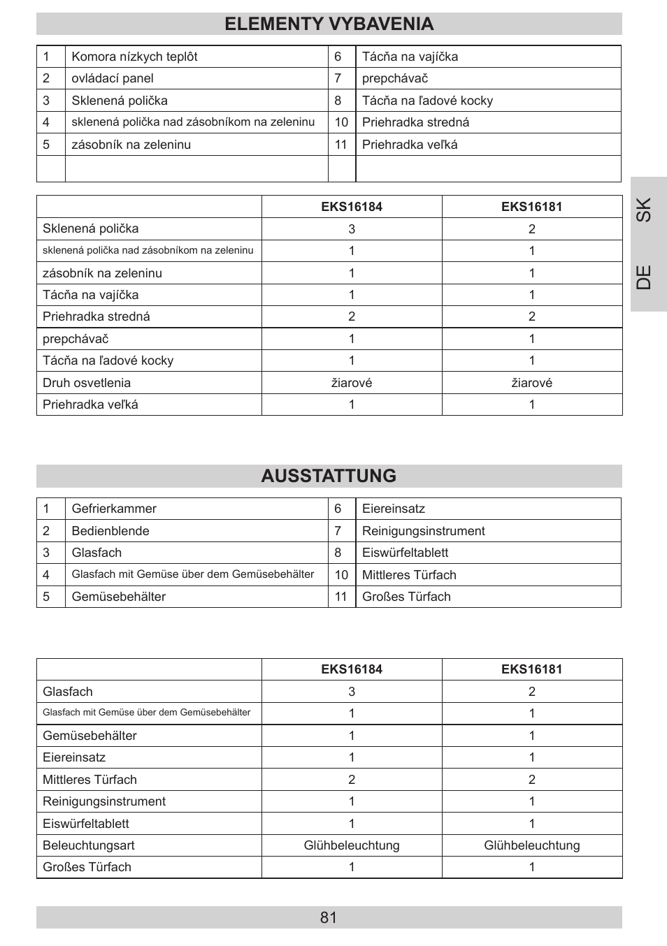 De sk, Elementy vybavenia, Ausstattung | AMICA EKS 16181 DE User Manual | Page 81 / 92