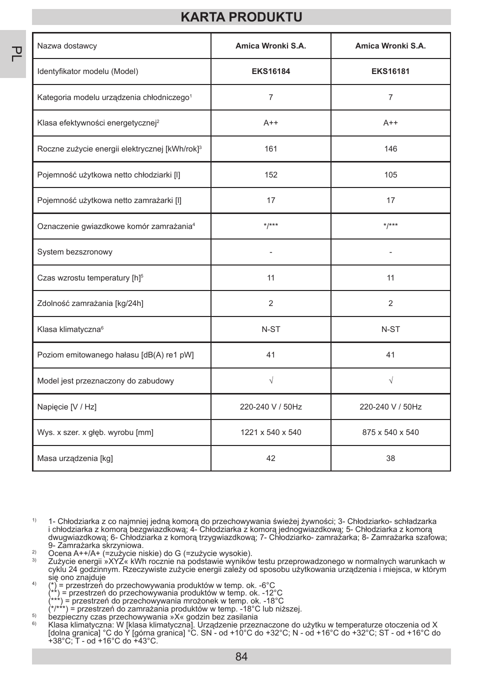 Karta produktu | AMICA EKS 16181 DE User Manual | Page 84 / 92