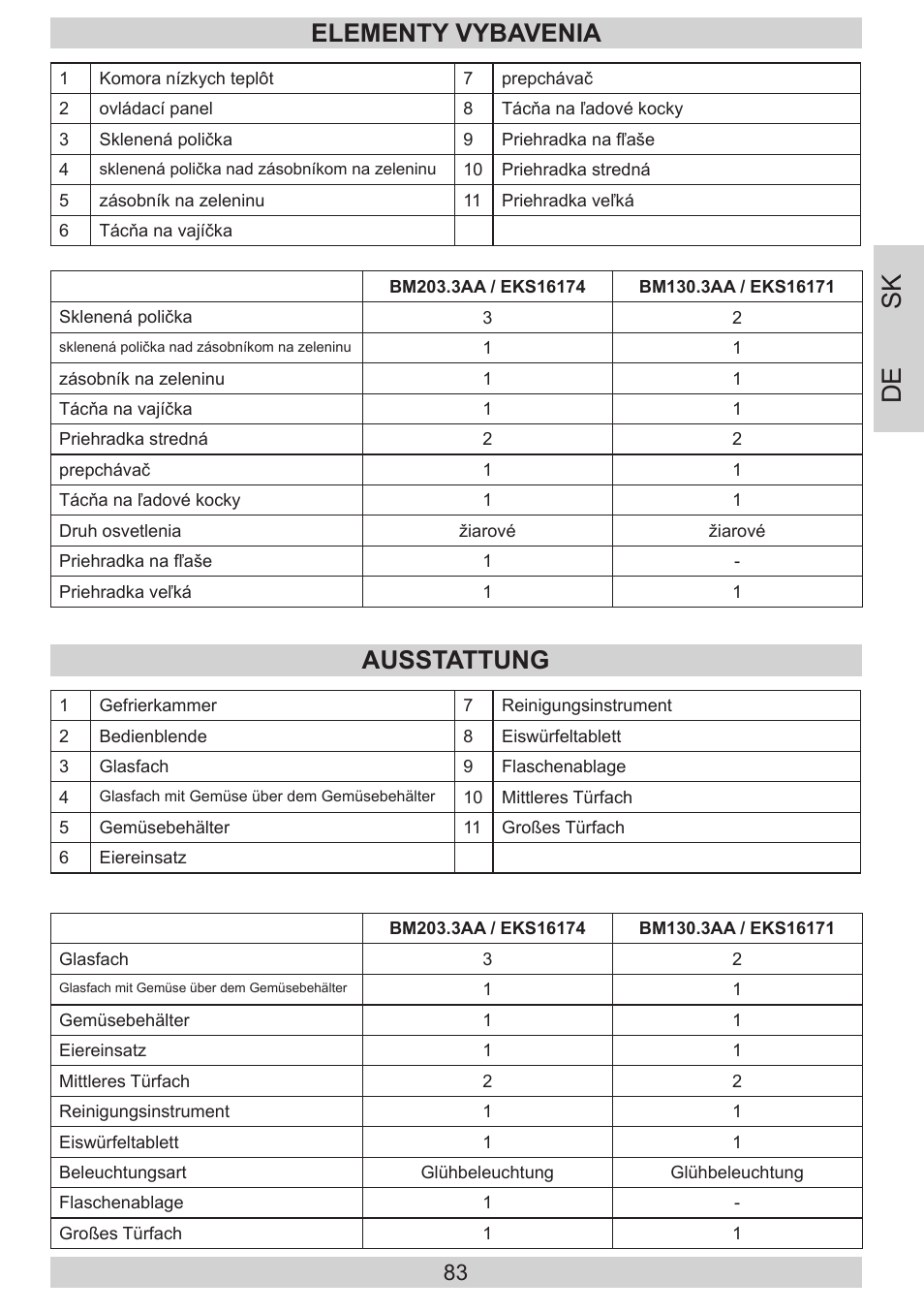 De sk, Elementy vybavenia, Ausstattung | AMICA EKS 16171 DE User Manual | Page 83 / 96