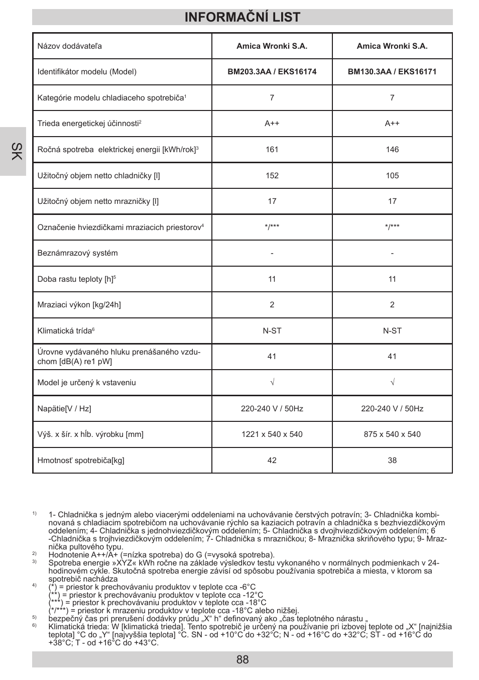 Informační list | AMICA EKS 16171 DE User Manual | Page 88 / 96
