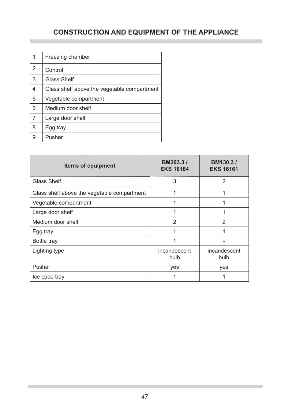 Construction and equipment of the appliance | AMICA EKS 16161 DE User Manual | Page 47 / 172