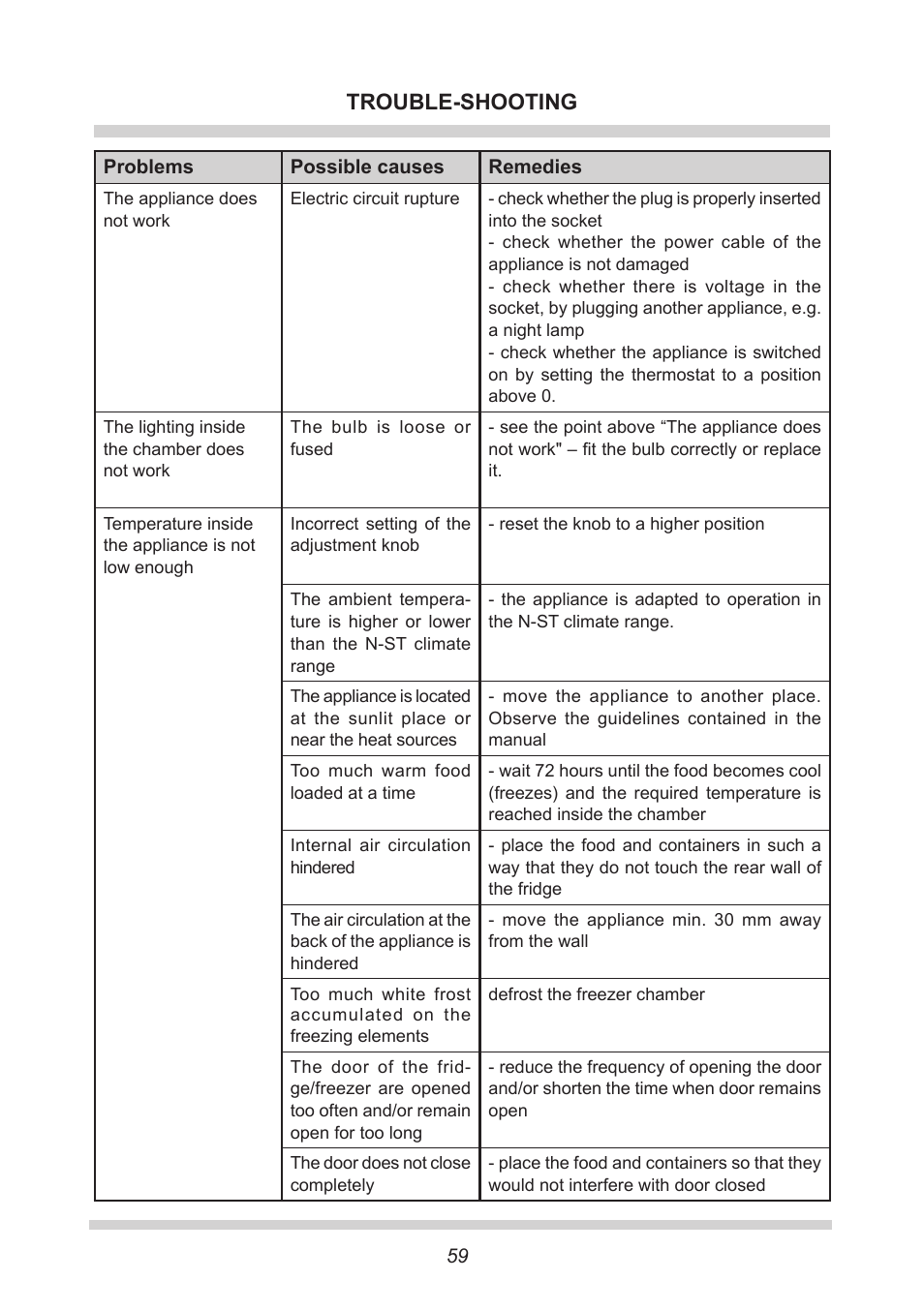Trouble-shooting | AMICA EKS 16161 DE User Manual | Page 59 / 172