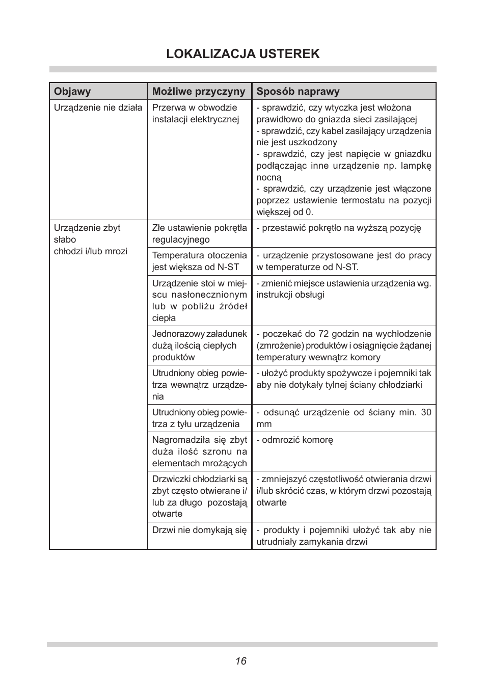 Lokalizacja usterek | AMICA KB 15340 W DE User Manual | Page 16 / 192