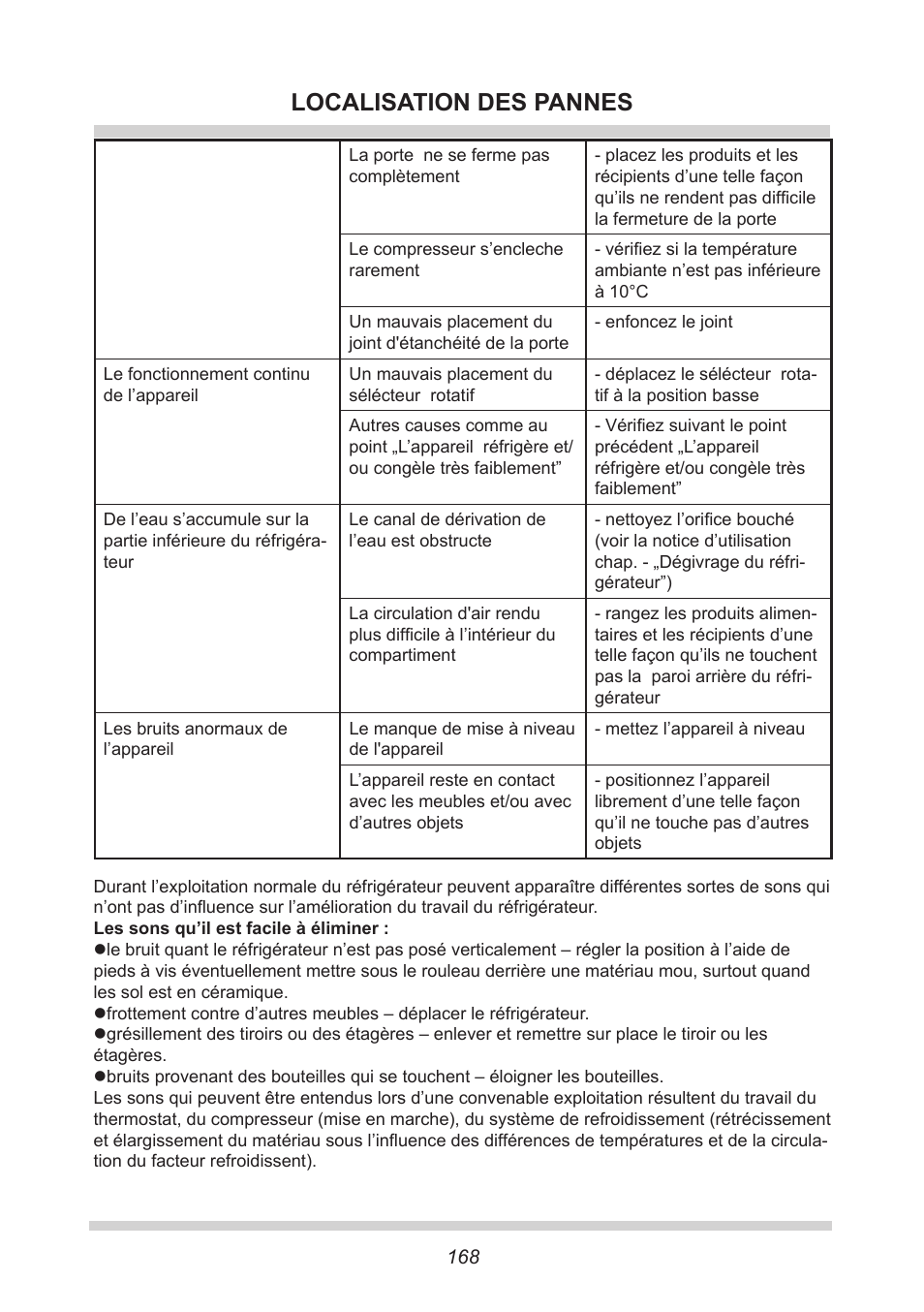 Localisation des pannes | AMICA KB 15340 W DE User Manual | Page 168 / 192
