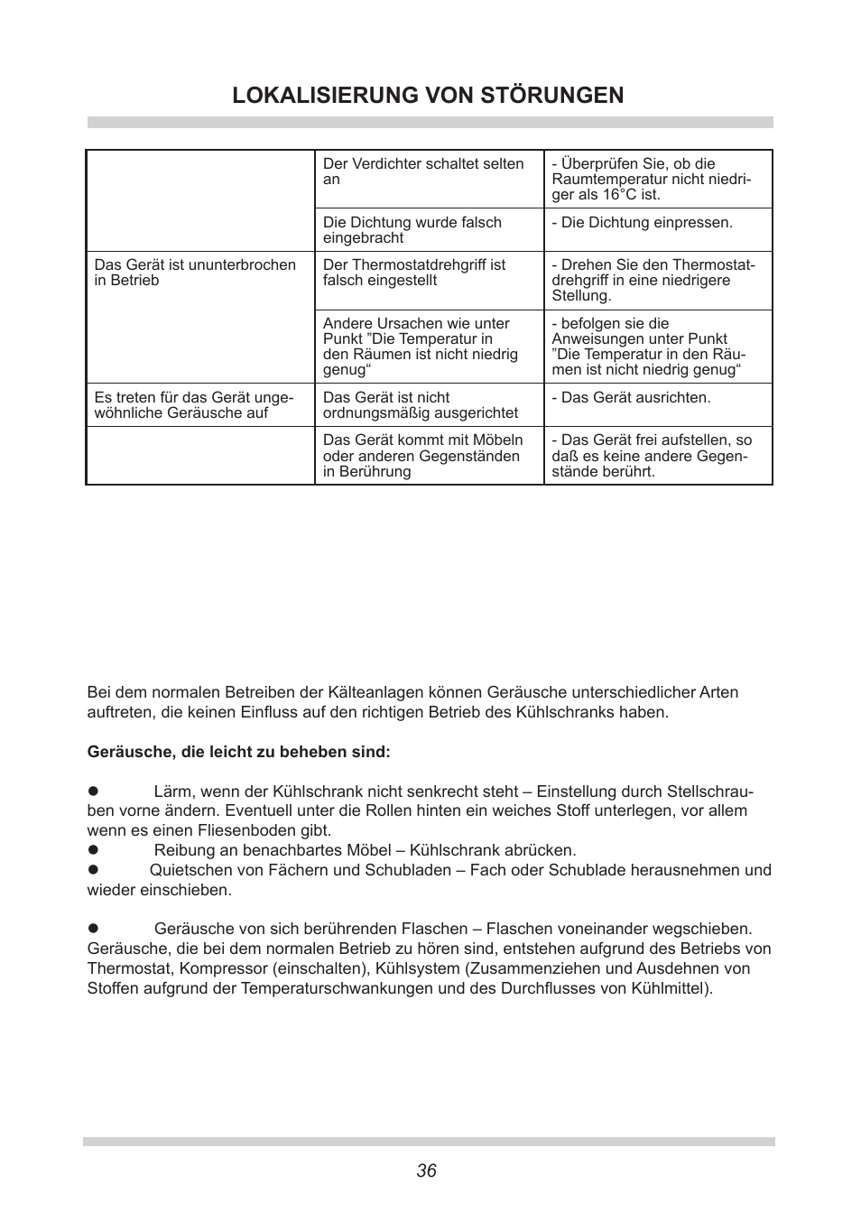 Lokalisierung von störungen | AMICA KB 15340 W DE User Manual | Page 36 / 192