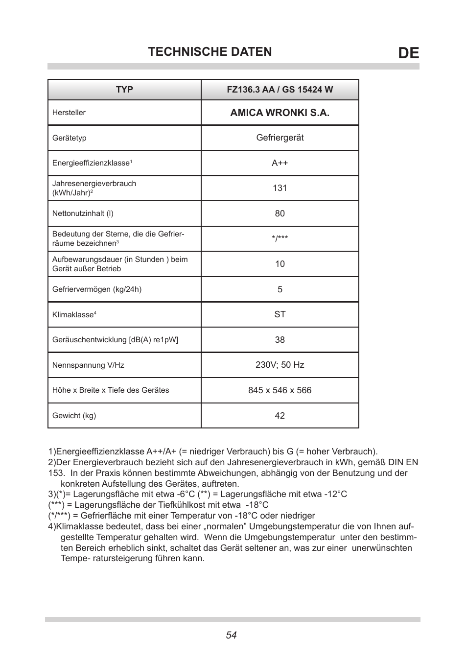 Technische daten | AMICA GS 15424 W DE User Manual | Page 54 / 60
