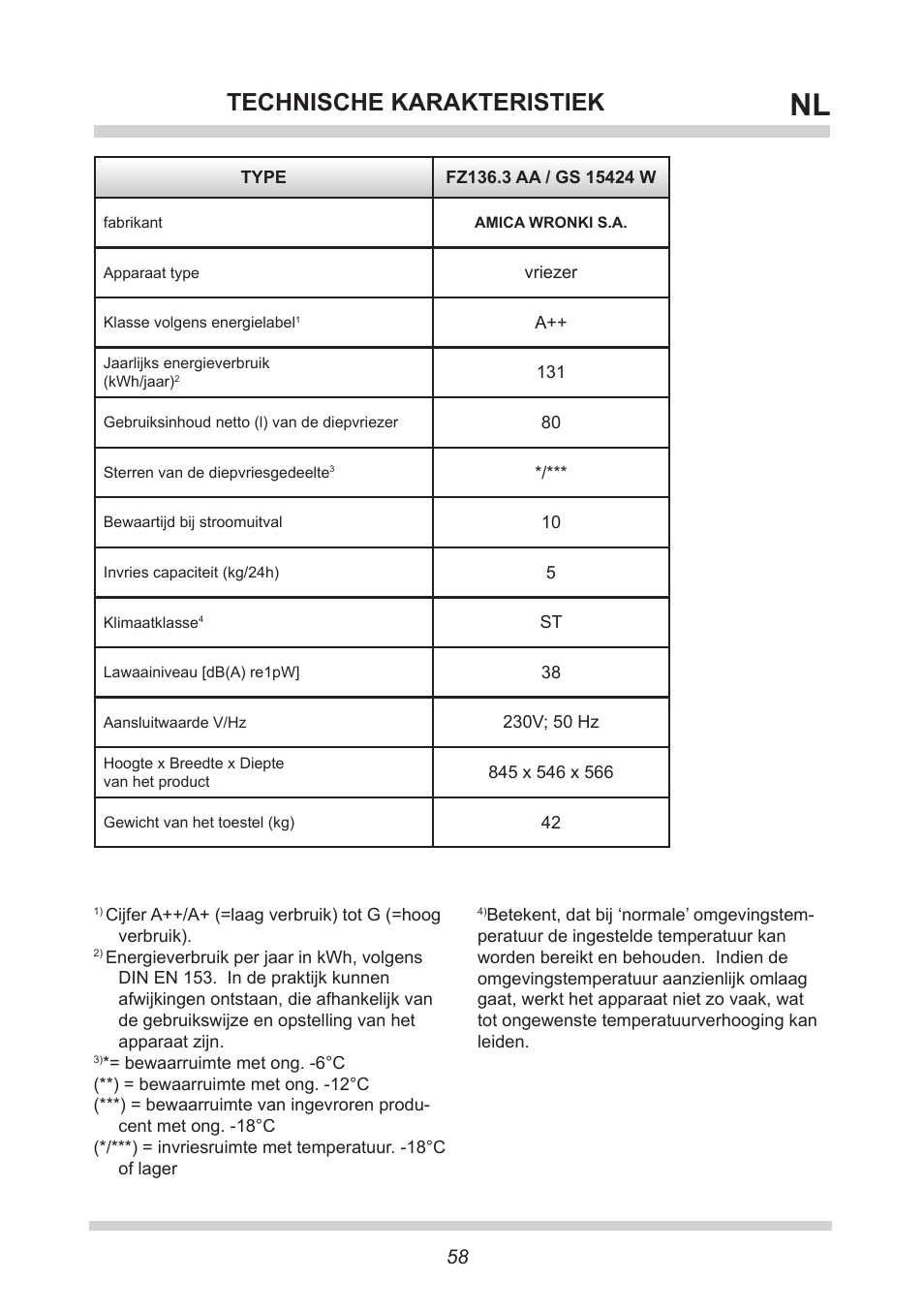 Technische karakteristiek | AMICA GS 15424 W DE User Manual | Page 58 / 60