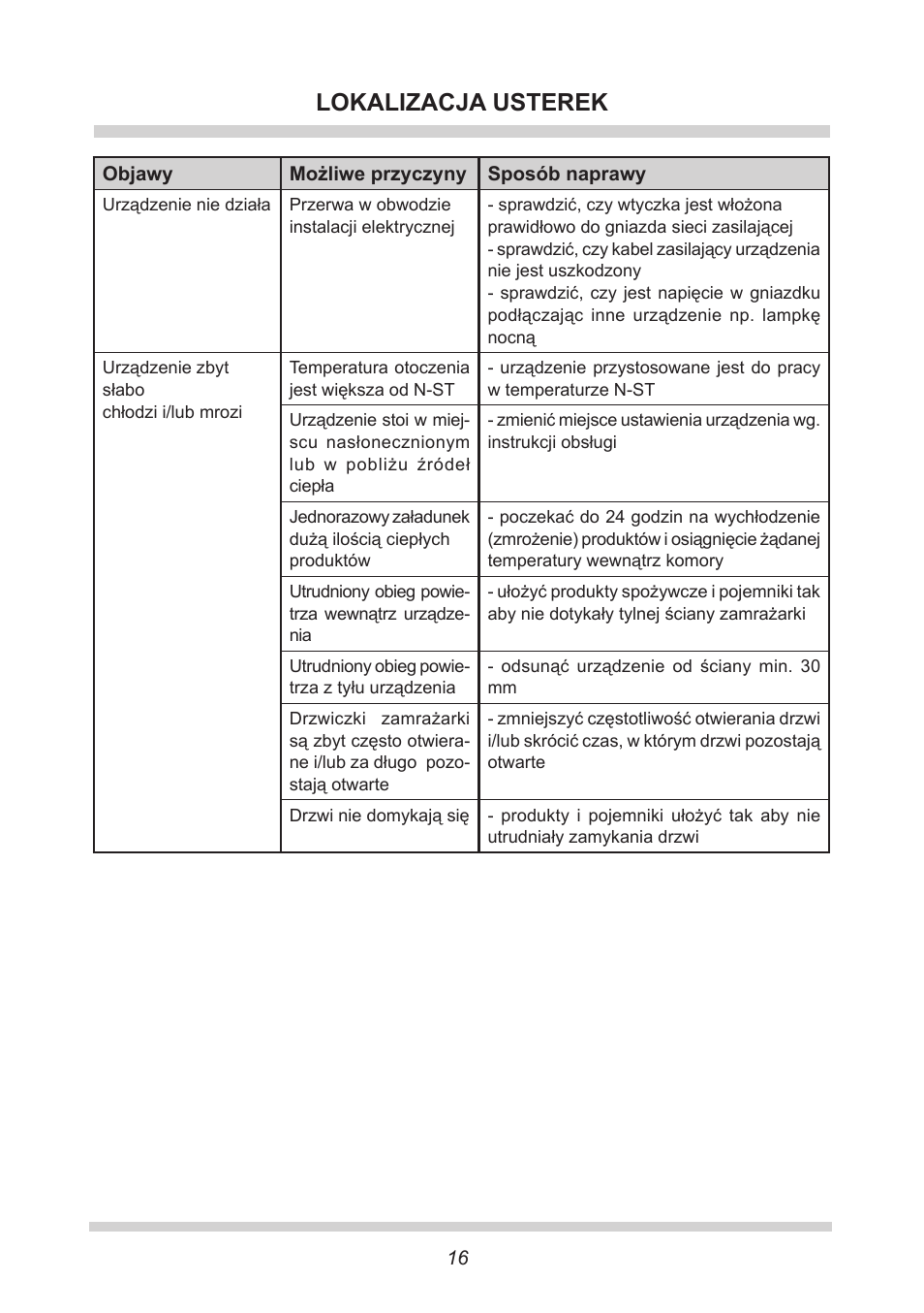Lokalizacja usterek | AMICA GB 15341 W DE User Manual | Page 16 / 190
