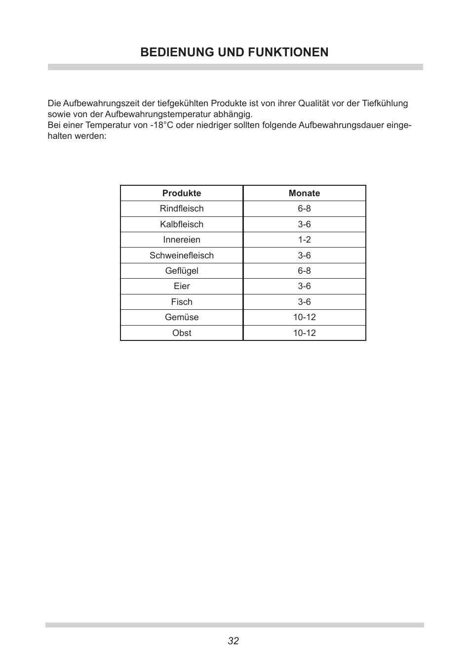 Bedienung und funktionen | AMICA GB 15341 W DE User Manual | Page 32 / 190