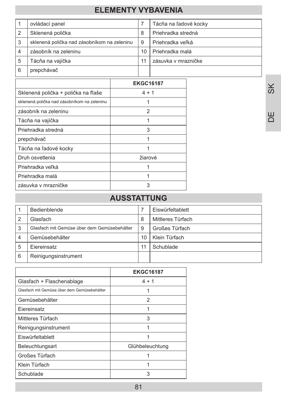 De sk, Elementy vybavenia, Ausstattung | AMICA EKGC 16187 DE User Manual | Page 81 / 84