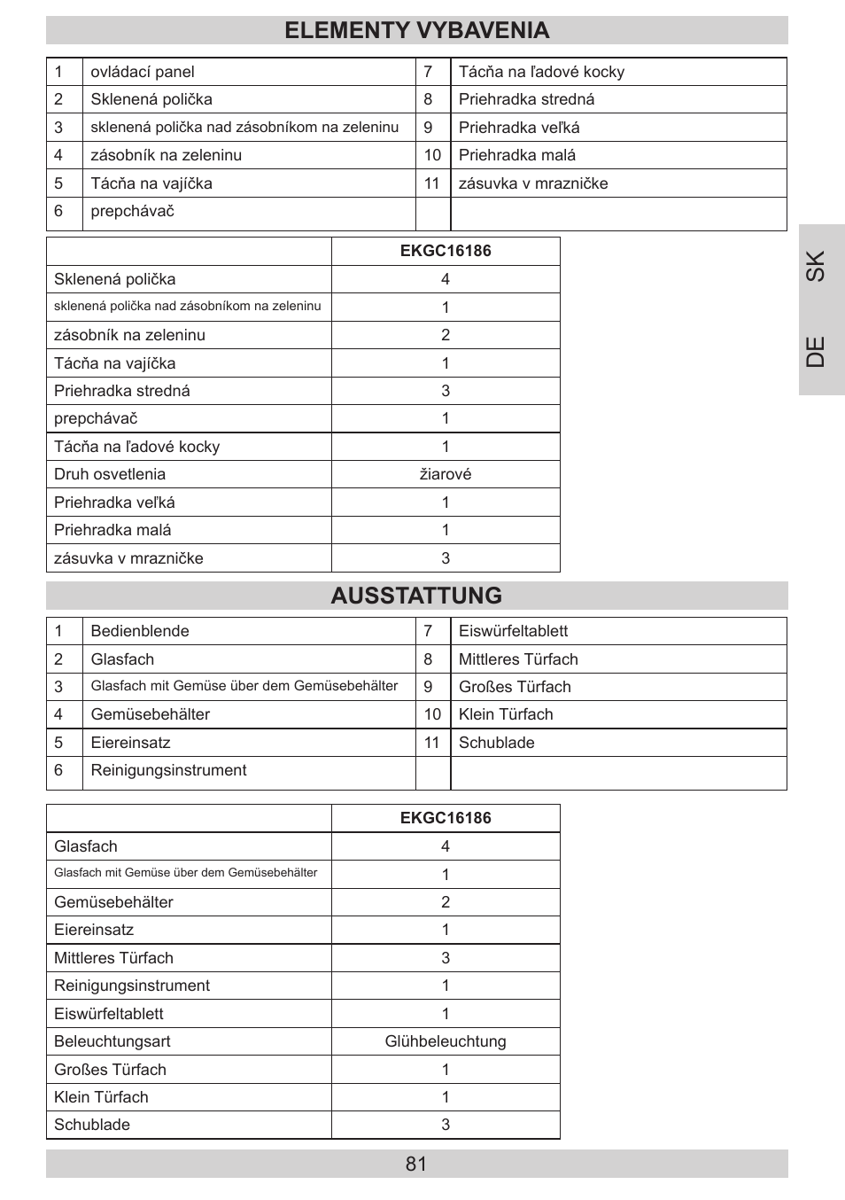 De sk, Elementy vybavenia, Ausstattung | AMICA EKGC 16186 DE User Manual | Page 81 / 92