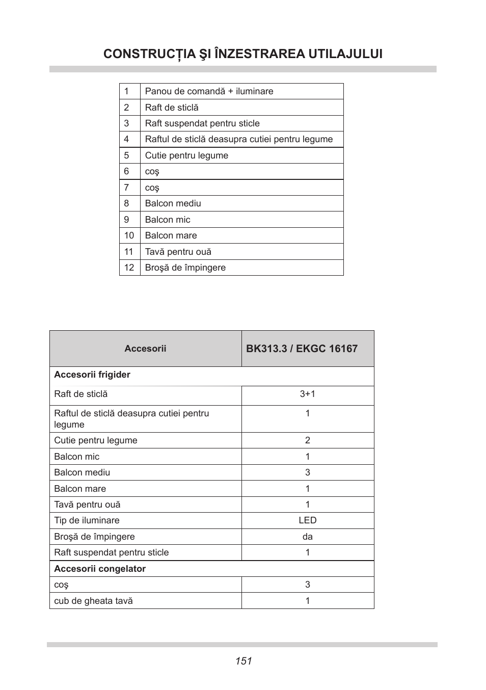 Construcţia şi înzestrarea utilajului | AMICA EKGC 16167 DE User Manual | Page 151 / 172