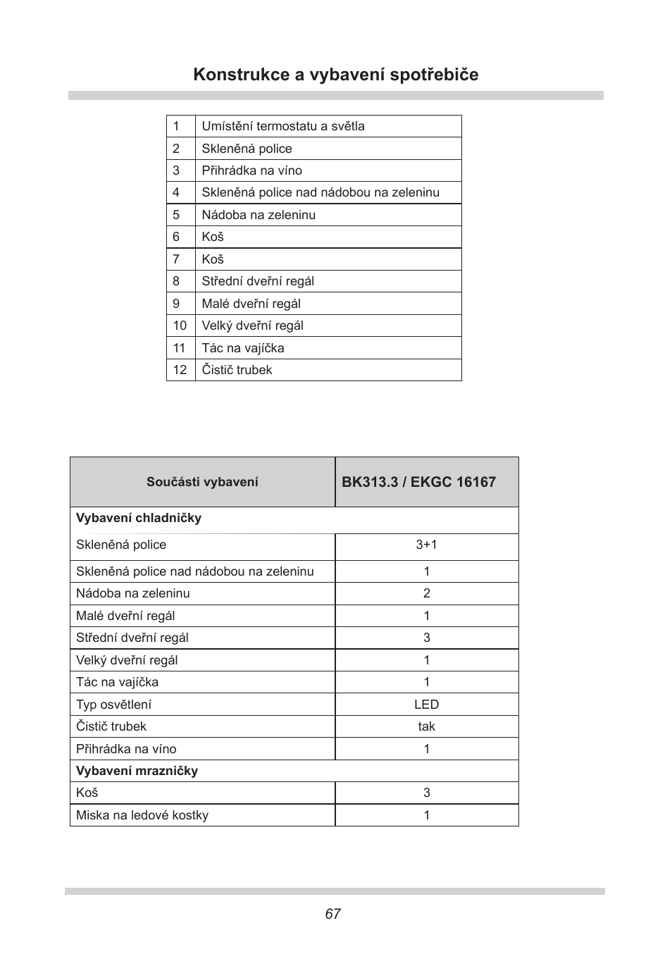 Konstrukce a vybavení spotřebiče | AMICA EKGC 16167 DE User Manual | Page 67 / 172