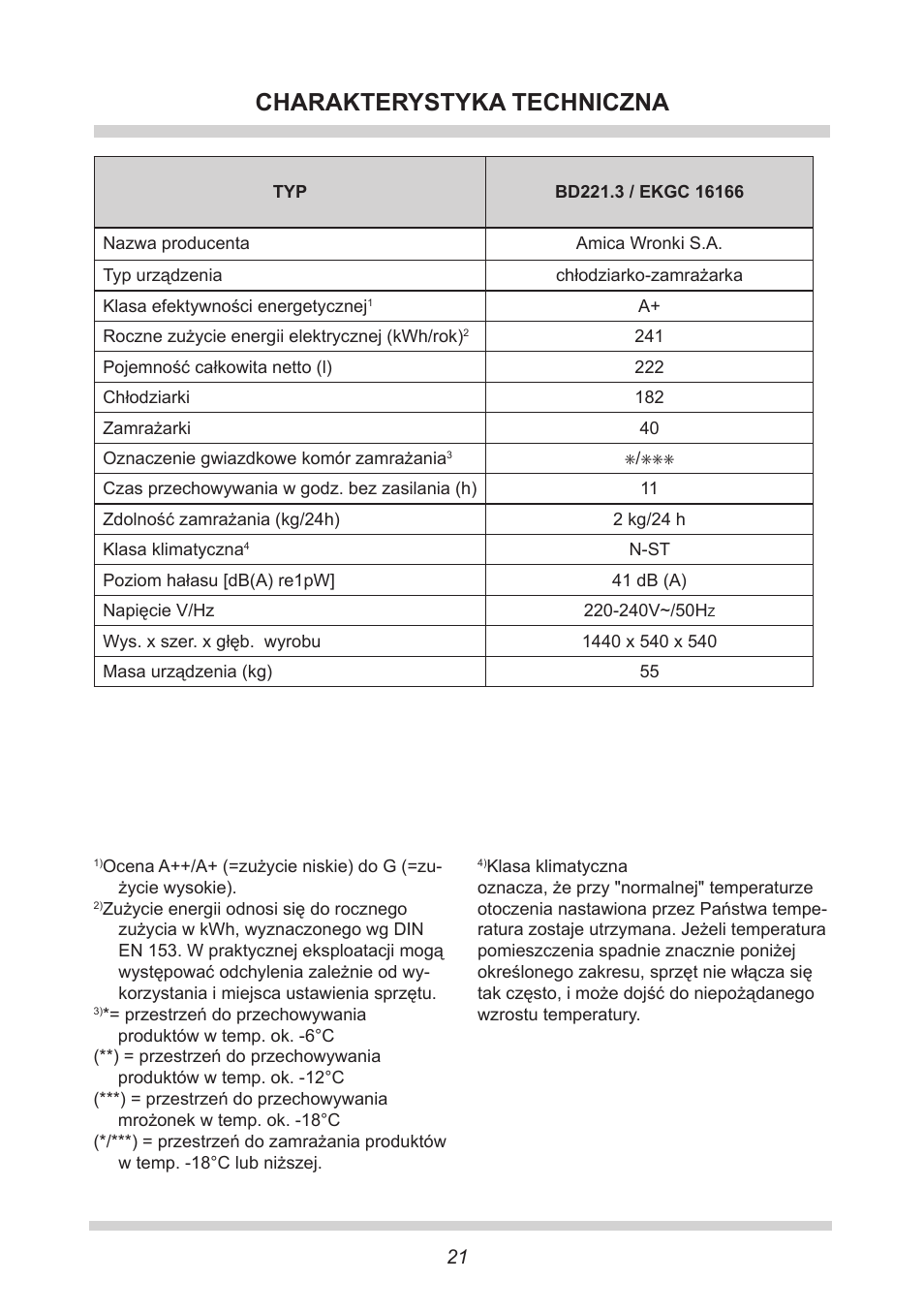 Charakterystyka techniczna | AMICA EKGC 16166 DE User Manual | Page 21 / 172