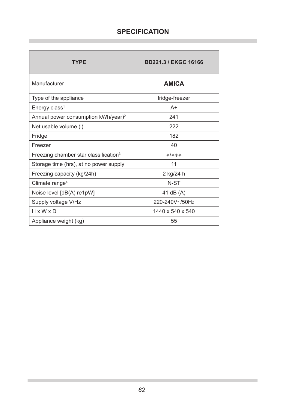 Specification | AMICA EKGC 16166 DE User Manual | Page 62 / 172