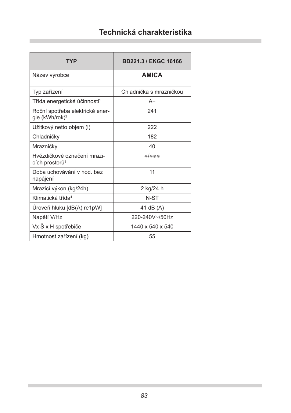 Technická charakteristika | AMICA EKGC 16166 DE User Manual | Page 83 / 172