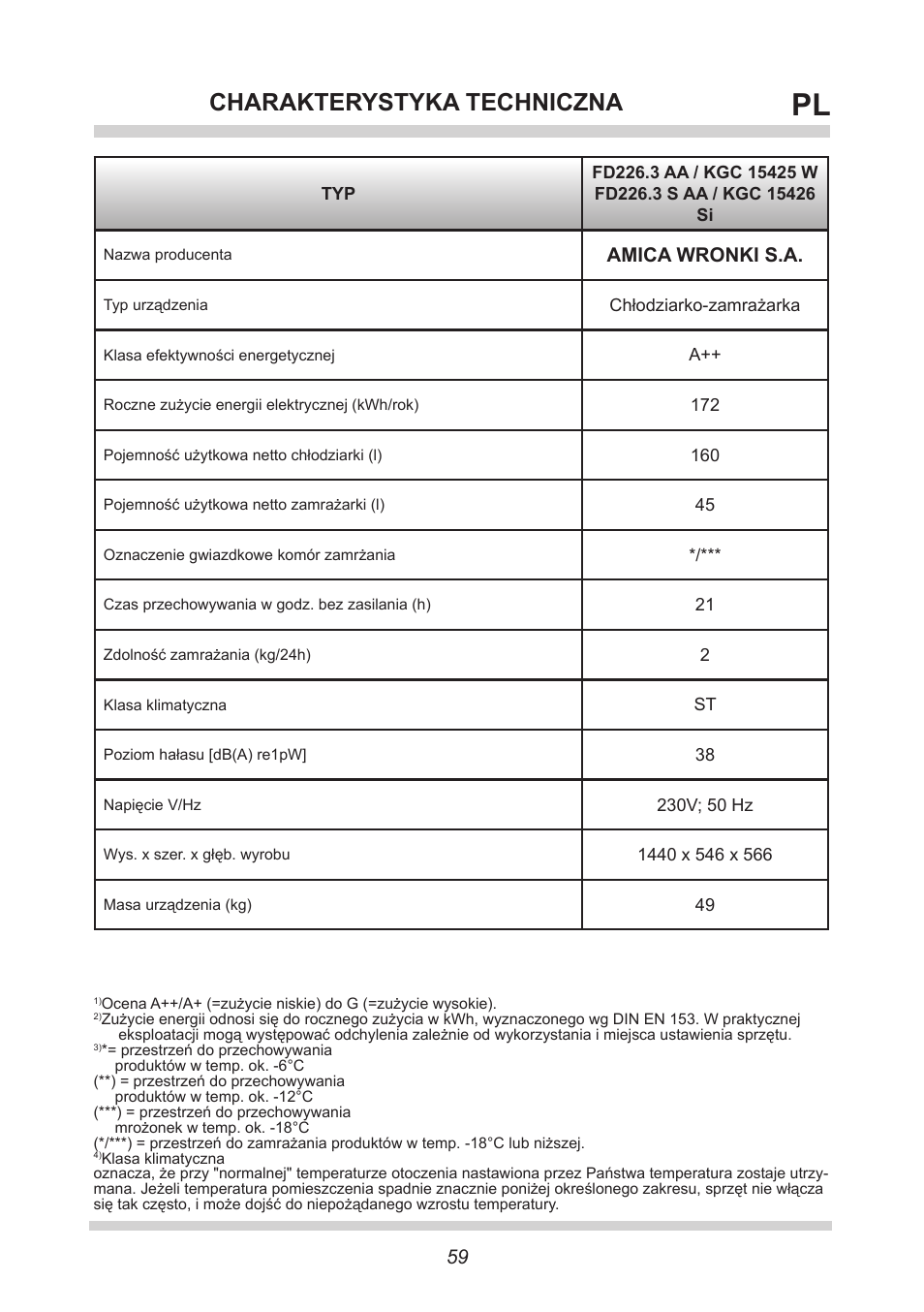 Charakterystyka techniczna, Amica wronki s.a | AMICA KGC 15425 W DE User Manual | Page 59 / 66